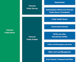 The Victorian Public Sector Vpsc