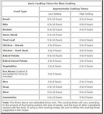 Basic Slow Cooker Cooking Times A Nice Handy Chart To Have