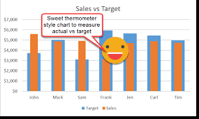 How To View Actual Versus Target With A Thermometer Style