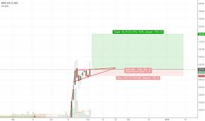 Moil Stock Price And Chart Nse Moil Tradingview