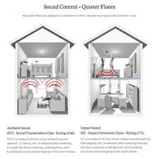 quietwalk plus underlayment for glue