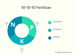 10 10 10 fertilizer guide uses and