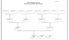 Dog Family Tree Chart Laredotennis Co
