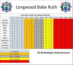 61 Efficient Babe Ruth Baseball Age Chart