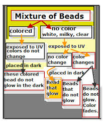 Classification Of Beads Vancleaves Science Fun
