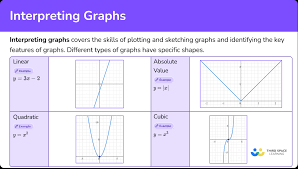 Interpreting Graphs Math Steps