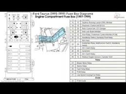Click on the image to enlarge, and then save it to. 1995 Ford Taurus Fuse Box Wiring Diagram Terms Lagend