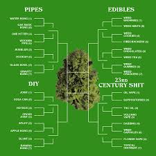 The Weed Week Bracket Whats The Best Way To Get High Vice