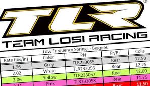 Tlr Releases New 2019 1 10 Scale Spring Chart Liverc Com