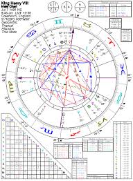 Astrology Of Henry Viii With Horoscope Chart Quotes