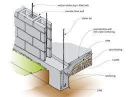 Jacking Up Concrete Block Wall The