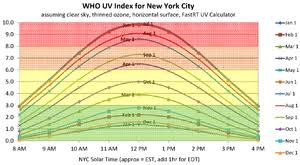 Ultraviolet Index Wikipedia