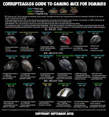 The Ultimate Gaming Mouse Guide By Corrupteagle H7u9i