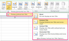 How To Add Axis Label To Chart In Excel