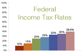 federal tax brackets for 2023 etax com