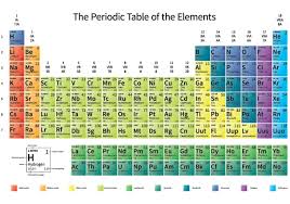 ionic chemical bonds educational