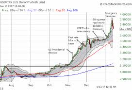 Dr Duru Blog The Climax Of A Parabolic Move The Case Of