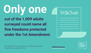 How much history do you know? The First Amendment What Do We Know News Literacy Project