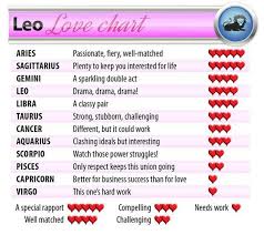 Leo Compatibility
