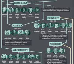 New Huge History Of Philosophy Chart Daily Nous