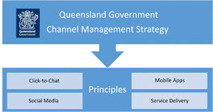 Principles For The Use Of Service Delivery Channels Queensland
