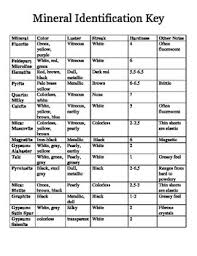 Mineral Identification Worksheets Teaching Resources Tpt