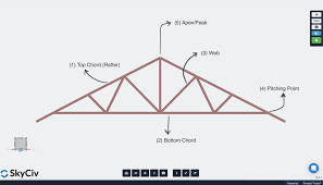 what is a truss common types of