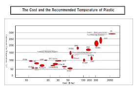 Recommended Working Temperature For Plastic Plastic Ball