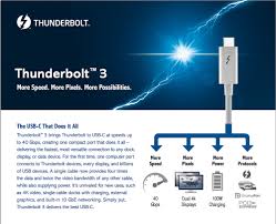 Usb Firewire Thunderbolt Which Is Best For Audio