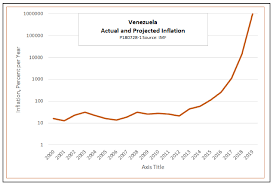 venezuela plunges into hyperinflation