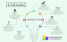 Learning Tools Archives Integrated Learning Strategies