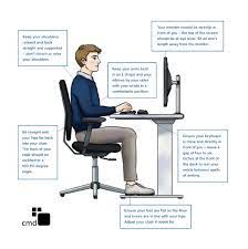 why computer ergonomics is important