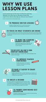 8 reasons to start using lesson plans