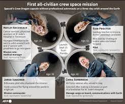 Civilian Crew Into Earth Orbit