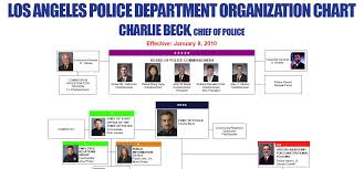 Lapd Organization Chart Los Angeles Police Department
