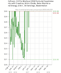 Cellucor C4 Pre Workout Old Formula Supplements With