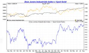 Gold Vs The Dow Smaulgld