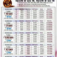36 Unfolded Lic Jeevan Saral Policy Chart Pdf
