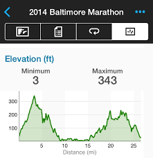 2014 Baltimore Marathon Race Recap Philly2goofy