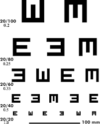 My Fav Bookmarks Eye Chart