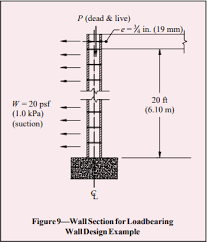 Concrete Masonry Walls For Axial Load