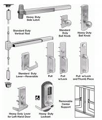 Which Panic Bar Should I Specify