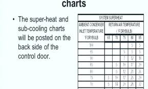 R22 Refrigerant Charging Chart Kampungqurban Co