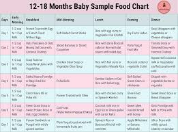 15 1 2 Years Baby Food Chart 1 2 Baby Diet Chart 1 2 Year