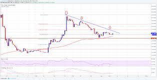 Bitcoin Gold Price Weekly Analysis Can Btg Usd Hold This