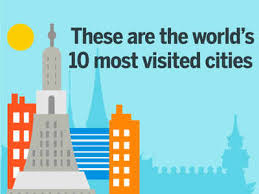 the world s 10 most visited cities