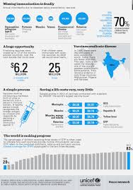 Not Vaccinating Children Is Deadly This Infographic Proves