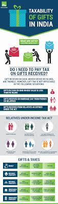 Gift Tax In India Gift Tax Act Rules Regulations 2018 19