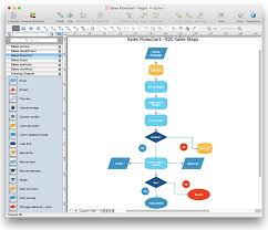 How To Create A Sales Flowchart Using Conceptdraw Pro Lead