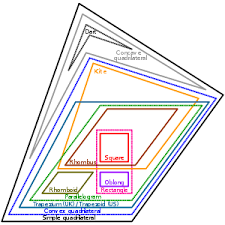 Quadrilateral Wikipedia